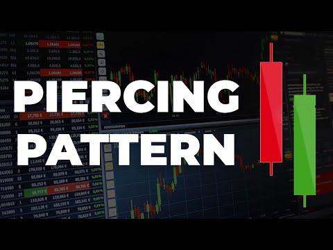 Stock Market Reveals This Technical Pattern After Many Sell Offs