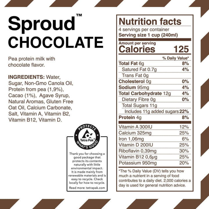 Sproud – Pea Milk Chocolate, 33.8 oz- Pantry 2